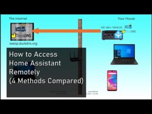 Video thumbnail for Home Assistant: Remote Access Made Easy! – 3 right and 1 wrong way